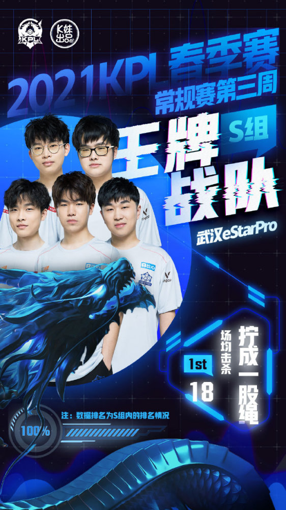 中康复以后