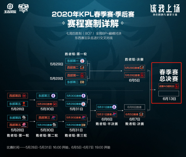 高水平的比 高水平的比