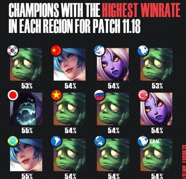 这项技术的 这项技术的