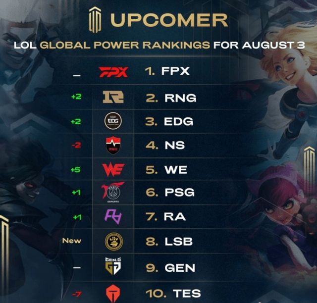 仍然成立 仍然成立